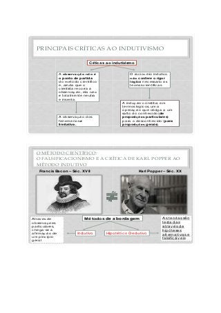 PRINCIPAIS CRÍTICAS AO INDUTIVISMO
Críticas ao indutivismo
A observação não é
o ponto de partida
d o métod o c ientífic o
e, a ind a q ue o
c ientista rec orra à
ob serva ç ã o, ela nã o
é tota lmente neutra
e insenta .
O ra c ioc ínio ind utivo
não confere o rigor
lógico nec essá rio à s
teoria s c ientific a s
A ob serva ç ã o d os
fenómenos é
limitativa.
A ind uç ã o c onstitui, em
termos lógic os, uma
op era ç ã o q ue ob riga a um
sa lto d o c onhec id o(de
proposições particulares)
p a ra o d esc onhec id o (para
proposições gerais).
O MÉTODO CIENTÍFICO:
O FALSIFICACIONISMO E A CRÍTICA DE KARL POPPER AO
MÉTODO INDUTIVO
Métodos de abordagem
Ind utivo Hip otétic o Ded utivo
Atra vés d e
ob serva ç ões
p a rtic ula res,
c hega -se à
a firma ç ã o d e
um p inc íp io
gera l
As teoria s sã o
testa d a s
a tra vés d e
hip óteses
a lterna tiva s e
fa lsific á veis
Francis Bacon – Séc. XVII Karl Popper – Séc. XX
 
