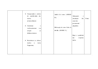  Compreender o critério
de cientificidade das
teorias –
falsificabilidade;
 Confrontar o
verificacionismo em
relação ao
falsificacionismo;
 Reconhecer as críticas
tecidas à teoria
Popperiana;
Análise de textos (ANEXO
IV);
Elaboração de uma ficha de
trabalho (ANEXO V);
Adequação e
articulação dos
conceitos
previamente
adquiridos;
Rigor e qualidade
das respostas
dadas.
15 min.
 