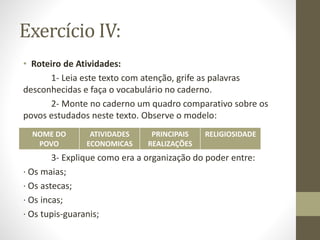 Exercício IV:
• Roteiro de Atividades:
1- Leia este texto com atenção, grife as palavras
desconhecidas e faça o vocabulário no caderno.
2- Monte no caderno um quadro comparativo sobre os
povos estudados neste texto. Observe o modelo:
3- Explique como era a organização do poder entre:
· Os maias;
· Os astecas;
· Os incas;
· Os tupis-guaranis;
NOME DO
POVO
ATIVIDADES
ECONOMICAS
PRINCIPAIS
REALIZAÇÕES
RELIGIOSIDADE
 
