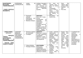 QUANTIDADES,
RELAÇÕES E
TRANSFORMAÇÕES.
- CORPO, GESTOS E
MOVIMENTO.
EXPRESSAR,
CONHECER-SE
noções de
medidas.
múltiplas linguagens
(desenho, registro
por números ou
escrita espontânea),
em diferentes
suportes.
✓ Ex.: levar as
crianças para o
pátio, em rodinha
fazer a
comparação:
quem é maior e
menor. Tirar
medidas com uma
fita métrica, ou
régua.
físico, fita
métrica, régua,
cartaz e outros.
✓ Aparelho de
som.
✓ Pen drive.
✓ Expressão
corporal.
Experiência com
brincadeiras.
✓ Músicas e danças.
(EI03CG01)
Criar com o corpo
formas
diversificadas de
expressão de
sentimentos,
sensações e
emoções, tanto nas
situações do
cotidiano quanto em
brincadeiras, dança,
teatro, música e
outras linguagens.
✓ Brincadeira
morto e vivo.
de
(TERÇA-FEIRA)
28/03/2023
- ESPAÇOS,
TEMPOS,
QUANTIDADES,
RELAÇÕES E
TRANSFORMAÇÕES.
CONVIVER,
BRINCAR
PARTICIPAR,
EXPLORAR,
EXPRESSAR,
CONHECER-SE
✓ Números e sistema
de numeração.
✓ Contagem.
(EI03ET07)
Relacionar números
às suas respectivas
quantidades e
identificar o antes, o
depois e o entre em
uma sequência.
✓ Contar oralmente
relacionando a
contagem com as
práticas: cantigas,
parlendas e
brincadeiras e
jogos, utilizando
boliche, música:
mariana conta 1...,
1,2 feijão com
arroz.
✓ Espaço físico,
boliche, som,
pen drive,
revista, cola,
tesoura, livros,
papel crepom,
papel dupla
face, folha
sulfite, massa
der modelar,
caderno, lápis
comum, lápis
de cor,
borracha.
✓ A avaliação será
contínua
observando a
participação,
interesse,
atenção,
desempenho e o
desenvolvimento
no decorrer das
atividades
propostas.
- TRAÇOS, SONS,
CORES E FORMAS.
✓ Cultura Artística.
✓ Produção Artística.
(EI03TS04MG)
Desenvolver a
sensibilidade
estética apreciando
diferentes produções
artísticas e culturais.
✓ Realizar
atividades como:
massinha de
modelar.
✓ Desenho livre,
pintura, artes e
colagem;
 