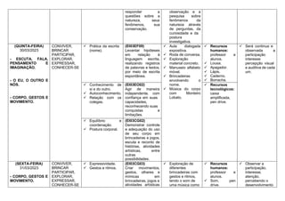 responder a
questões sobre a
natureza, seus
fenômenos, sua
conservação.
observação e a
pesquisa sobre
fenômenos da
natureza através
de perguntas, da
curiosidade e da
postura
investigativa.
(QUINTA-FEIRA)
30/03/2023
- ESCUTA, FALA,
PENSAMENTO E
IMAGINAÇÃO.
- O EU, O OUTRO E
NÓS.
- CORPO, GESTOS E
MOVIMENTO.
CONVIVER,
BRINCAR
PARTICIPAR,
EXPLORAR,
EXPRESSAR,
CONHECER-SE
✓ Prática da escrita
(nome).
(EI03EF09)
Levantar hipóteses
em relação à
linguagem escrita,
realizando registros
de palavras e textos,
por meio de escrita
espontânea.
✓ Aula dialogada
expositiva.
✓ Roda de conversa.
✓ Exploração
material concreto.
✓ Manuseio alfabeto
móvel.
✓ Brincadeiras
envolvendo o
nome.
✓ Música do corpo
com Monteiro
Lobato.
✓ Recursos
humanos:
professor e
alunos.
✓ Lousa.
✓ Apagador.
✓ Lápis.
✓ Caderno.
✓ Borracha.
✓ Será continua e
observada a
participação
interesse
percepção visual
e auditiva de cada
um.
✓ Conhecimento de
si e do outro.
✓ Autoconhecimento.
✓ Relação com os
colegas.
(EI03EO02)
Agir de maneira
independente, com
confiança em suas
capacidades,
reconhecendo suas
conquistas e
limitações.
✓ Recursos
tecnológicos:
caixa
amplificada,
pen drive.
✓ Equilíbrio e
coordenação.
✓ Postura corporal.
(EI03CG02)
Demonstrar controle
e adequação do uso
de seu corpo em
brincadeiras e jogos,
escuta e reconto de
histórias, atividades
artísticas, entre
outras
possibilidades.
(SEXTA-FEIRA)
31/03/2023
- CORPO, GESTOS E
MOVIMENTO.
CONVIVER,
BRINCAR
PARTICIPAR,
EXPLORAR,
EXPRESSAR,
CONHECER-SE
✓ Expressividade.
✓ Gestos e ritmos.
(EI03CG03)
Criar movimentos,
gestos, olhares e
mímicas em
brincadeiras, jogos e
atividades artísticas
✓ Exploração de
diferentes
brincadeiras com
gestos e ritmos,
tendo o som de
uma música como
✓ Recursos
humanos:
professor e
alunos.
✓ Som, pen
drive.
✓ Observar a
participação,
interesse,
atenção,
percebendo o
desenvolvimento
 
