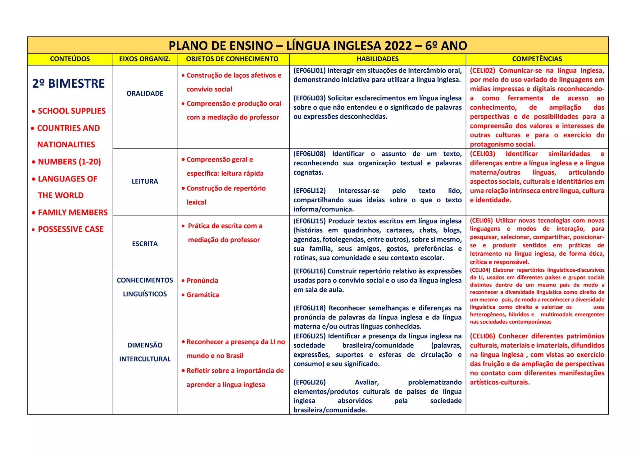 PLANO DE AULA ANUAL INGLÊS BNCC 2022 - 6 ANO.pdf