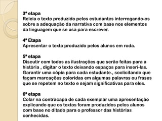 3ª etapa
Releia o texto produzido pelos estudantes interrogando-os
sobre a adequação da narrativa com base nos elementos
da linguagem que se usa para escrever.

4ª Etapa
Apresentar o texto produzido pelos alunos em roda.

5ª etapa
Discutir com todos as ilustrações que serão feitas para a
história , digitar o texto deixando espaços para inseri-las.
Garantir uma cópia para cada estudante., soolicitando que
façam marcações coloridas em algumas palavras ou frases
que se repetem no texto e sejam significativas para eles.

6ª etapa
Colar na contracapa de cada exemplar uma apresentação
explicando que os textos foram produzidos pelos alunos
com base no ditado para o professor das histórias
conhecidas.
 