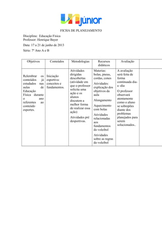 FICHA DE PLANEJAMENTO
Disciplina: Educação Física
Professor: Henrique Bayer
Data: 17 a 21 de junho de 2013
Série: 7º Ano A e B
Objetivos Conteúdos Metodologias Recursos
didáticos
Avaliação
Relembrar os
conteúdos já
estudados nas
aulas de
Educação
Física durante
o ano
referentes ao
conteúdo
esportes.
Iniciação
esportiva:
conceitos e
fundamentos.
Atividades
dirigidas
descobertas
(atividade em
que o professor
solicita uma
ação e os
alunos
discutem a
melhor forma
de realizar essa
ação)
Atividades pré
desportivas.
Materias:
bolas, pneus,
cordas, cones
Atividades:
explicação dos
objetivos da
aula
Alongamento
Aquecimento
com bolas
Atividades
relacionadas
aos
fundamentos
do voleibol
Atividades
sobre as regras
do voleibol
A avaliação
será feita de
forma
continuada dia-
a -dia
O professor
observará
atentamente
como o aluno
se sobrepões
diante dos
problemas
planejados para
serem
solucionados..
 