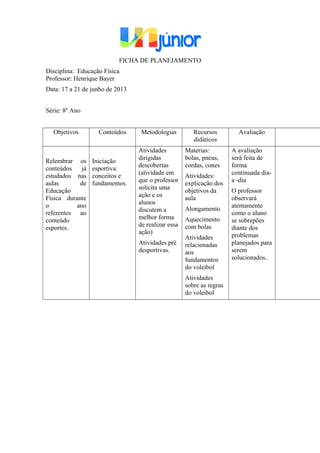 FICHA DE PLANEJAMENTO
Disciplina: Educação Física
Professor: Henrique Bayer
Data: 17 a 21 de junho de 2013
Série: 8º Ano
Objetivos Conteúdos Metodologias Recursos
didáticos
Avaliação
Relembrar os
conteúdos já
estudados nas
aulas de
Educação
Física durante
o ano
referentes ao
conteúdo
esportes.
Iniciação
esportiva:
conceitos e
fundamentos.
Atividades
dirigidas
descobertas
(atividade em
que o professor
solicita uma
ação e os
alunos
discutem a
melhor forma
de realizar essa
ação)
Atividades pré
desportivas.
Materias:
bolas, pneus,
cordas, cones
Atividades:
explicação dos
objetivos da
aula
Alongamento
Aquecimento
com bolas
Atividades
relacionadas
aos
fundamentos
do voleibol
Atividades
sobre as regras
do voleibol
A avaliação
será feita de
forma
continuada dia-
a -dia
O professor
observará
atentamente
como o aluno
se sobrepões
diante dos
problemas
planejados para
serem
solucionados..
 