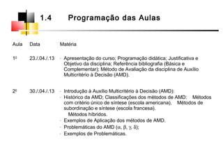 Aula Data Matéria
10
23./.04./.13 - Apresentação do curso; Programação didática; Justificativa e
Objetivo da disciplina; Referência bibliografia (Básica e
Complementar); Método de Avaliação da disciplina de Auxílio
Multicritério à Decisão (AMD).
20
30./.04./.13 - Introdução à Auxílio Multicritério à Decisão (AMD):
- Histórico da AMD; Classificações dos métodos de AMD: Métodos
com critério único de síntese (escola americana), Métodos de
subordinação e síntese (escola francesa).
Métodos híbridos.
- Exemplos de Aplicação dos métodos de AMD.
- Problemáticas do AMD (α, β, γ, δ);
- Exemplos de Problemáticas.
1.4 Programação das Aulas
 