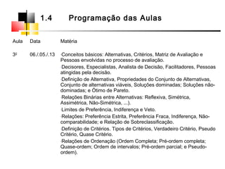 Aula Data Matéria
30
06./.05./.13 -Conceitos básicos: Alternativas, Critérios, Matriz de Avaliação e
Pessoas envolvidas no processo de avaliação.
-Decisores, Especialistas, Analista de Decisão, Facilitadores, Pessoas
atingidas pela decisão.
-Definição de Alternativa, Propriedades do Conjunto de Alternativas,
Conjunto de alternativas viáveis, Soluções dominadas; Soluções não-
dominadas; e Ótimo de Pareto.
-Relações Binárias entre Alternativas: Reflexiva, Simétrica,
Assimétrica, Não-Simétrica, ...).
-Limites de Preferência, Indiferença e Veto.
-Relações: Preferência Estrita, Preferência Fraca, Indiferença, Não-
comparabilidade; e Relação de Sobreclassificação.
-Definição de Critérios. Tipos de Critérios, Verdadeiro Critério, Pseudo
Critério, Quase Critério.
-Relações de Ordenação (Ordem Completa; Pré-ordem completa;
Quase-ordem; Ordem de intervalos; Pré-ordem parcial; e Pseudo-
ordem).
1.4 Programação das Aulas
 