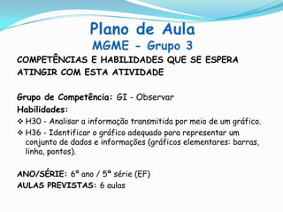 COMPETÊNCIAS E HABILIDADES QUE SE ESPERA
ATINGIR COM ESTA ATIVIDADE
Grupo de Competência: GI - Observar
Habilidades:
 H30 - Analisar a informação transmitida por meio de um gráfico.
 H36 - Identificar o gráfico adequado para representar um
conjunto de dados e informações (gráficos elementares: barras,
linha, pontos).
ANO/SÉRIE: 6º ano / 5ª série (EF)
AULAS PREVISTAS: 6 aulas
 