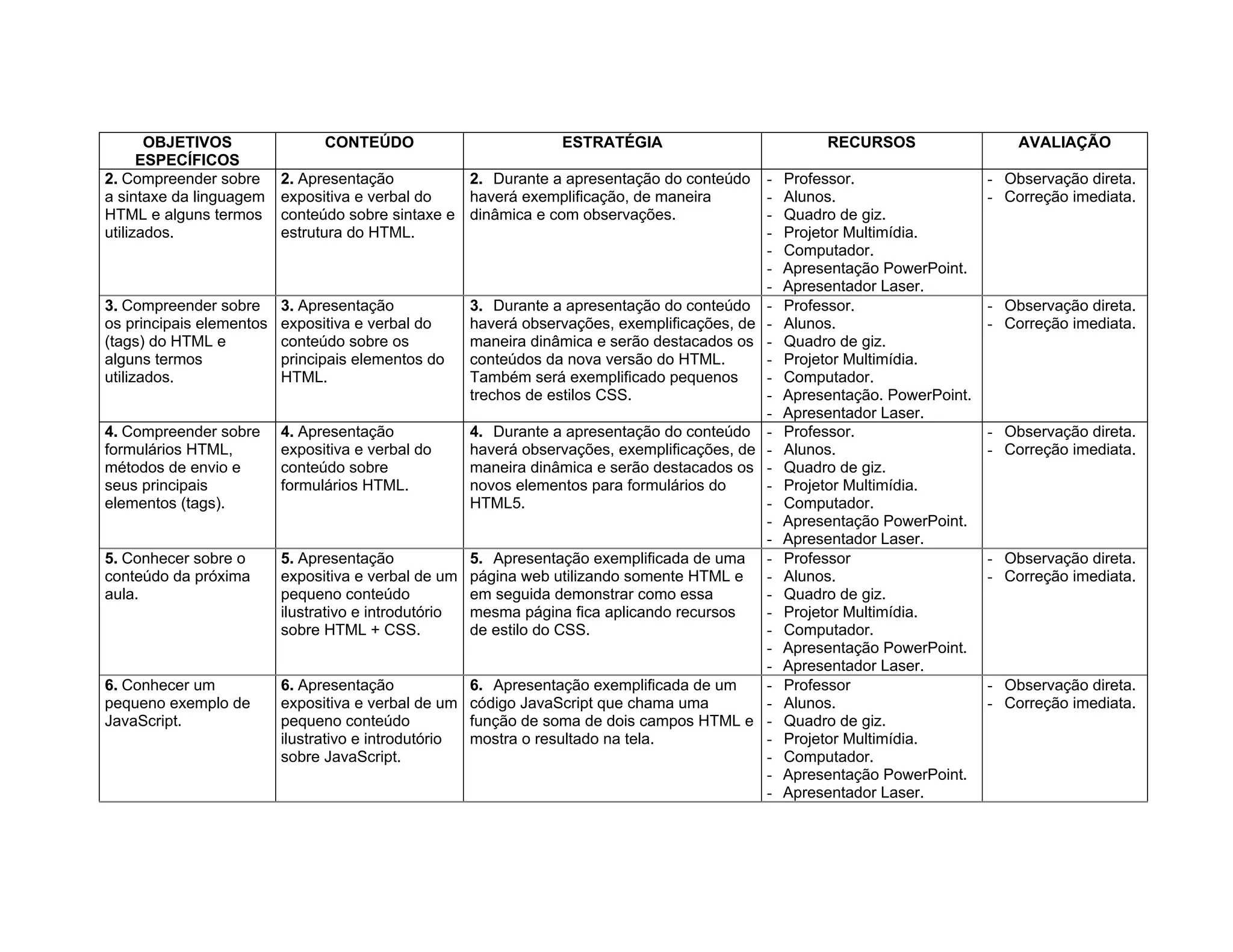 Plano de aula sobre HTML básico | PDF | Web Design and HTML | Internet