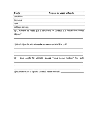 Objeto                                Número de vezes utilizado
canudinho
borracha
lápis
palito de sorvete
a) O número de vezes que o canudinho foi utilizado é o mesmo dos outros
objetos?
_______________________________________________________________
_______________________________________________________________
b) Qual objeto foi utilizado mais vezes na medida? Por quê?
_______________________________________________________________
_______________________________________________________________
_______________________________________________________________
a)      Qual objeto foi utilizado menos vezes nessa medida? Por quê?
_______________________________________________________________
_______________________________________________________________
____________________________________________________________
d) Quantas vezes o lápis foi utilizado nessa medida? _____________________
 