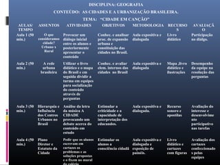 DISCIPLINA: GEOGRAFIA
                     CONTEÚDO: AS CIDADES E A URBANIZAÇÃO BRASILEIRA.
                                        TEMA: “CIDADE EM CANÇÃO”
 AULAS/      ASSUNTOS         ATIVIDADES            OBJETIVOS          METODOLOGIA         RECURSO        AVALIAÇÃ
 TEMPO                                                                                           S             O
Aula 1 (50       O que      Provocar um           Conhec. e analisar Aula expositiva e     Livro         Participação
min.)        consideramos   diálogo inicial       proc. de expansão dialogada              didático      no diálgo.
                cidade?     entre os alunos e     urbana e
               Urbano x     posteriormente        constituição das
                 Rural      apresentar o          cidades no Brasil.
                            conteúdo
Aula 2 (50     A rede       Utilizar o livro      Conhec. e avaliar    Aula expositiva e   Mapa ,livro   Desempenho
min.)          urbana       didático e o mapa     elem. internos das   dialogada           didático e    da equipe na
              brasileira    do Brasil e em        cidades no Brasil                        ilustrações   resolução das
                            seguida dividir a                                                            perguntas
                            turma em equipes
                            para socialização
                            do conteúdo
                            através de
                            perguntas

Aula 3 (50   Hierarquia e   Análise da letra      Estimular a          Aula expositiva e   Recurso       Avaliação do
min.)        Influência     da música A           criticidade e a      dialogada.          sonoro e      interesse e
             dos Centros    CIDADE                capacidade de                            apostilas     desenvolvime
             Urbanos no     provocando um         interpretação dos                                      nto
             Brasil         debate acerca do      educandos.                                             participativo
                            conteúdo em                                                                  nas tarefas
                            estudo
Aula 4 (50   Plano          Pedir que os alunos   Estimular os       Aula expositiva e     Livro         Avaliação dos
min.)        Diretor e      escrevam em           alunos a           dialogada e           didático e    cartazes
             Estatuto da    cartazes os           consciência cidadã exposição de          cartazes      confeccionado
             Cidade         problemas e as                           painéis.              com figuras   s pelas
                            soluções propostas                                                           equipes
                            e o fixem no mural
 