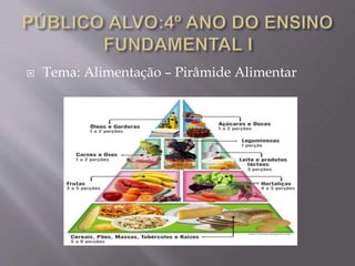  Tema: Alimentação – Pirâmide Alimentar
 