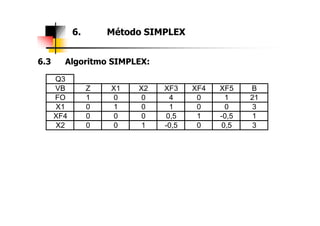 Plano de aula po1 capitulo 6 método simplex 2015 vrs 0000 - fazer.ppt ...