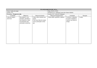 PLANEJAMENTO DE AULA
Tema: Linha do tempo Data: 06.03 a 10.03
Turma: 9°A Professor (a): Gabriela Cassia dos Santos Rebelo
Disciplina: Projeto de vida Escola: E.E. VALACE Marques
Conteúdo Objetivos Desenvolvimento Materiais/Equipamentos Avaliação Duração
Linha do tempo –
retrovisor
Reconhecer o seu
passado, relembrar a
sua trajetória e fazer
levantamento das
principais memórias.
Vídeo sobre reiniciar sua
mente.
Criar uma linha do tempo
com as principais coisas
que
Folha sulfite, apostila e caderno. Verificar o empenho
do aluno mediante a
realizar sua linha do
tempo.
2 aulas
 