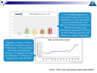 Fonte: “Tudo o que você precisa saber sobre twitter”) 