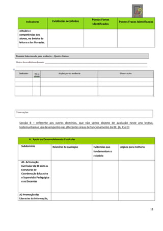 Pontos Fortes
      Indicadores           Evidências recolhidas                      Pontos Fracos Identificados
                                                     Identificados

atitudes e
competências dos
alunos, no âmbito da
leitura e das literacias.




Secção B – referente aos outros domínios, que não sendo objecto de avaliação neste ano lectivo,
testemunham o seu desempenho nas diferentes áreas de funcionamento da BE. (A, C e D)



         A . Apoio ao Desenvolvimento Curricular

 Subdomínio                 Relatório de Avaliação    Evidências que    Acções para melhoria
                                                      fundamentam o
                                                      relatório

 A1. Articulação
 Curricular da BE com as
 Estruturas de
 Coordenação Educativa
 e Supervisão Pedagógica
 e os Docentes



A2 Promoção das
Literacias da Informação,


                                                                                               11
 