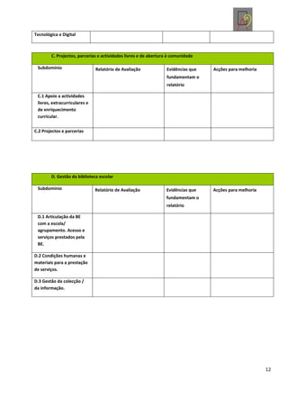 Tecnológica e Digital



        C. Projectos, parcerias e actividades livres e de abertura à comunidade

 Subdomínio                    Relatório de Avaliação            Evidências que   Acções para melhoria
                                                                 fundamentam o
                                                                 relatório

 C.1 Apoio a actividades
 livres, extracurriculares e
 de enriquecimento
 curricular.


C.2 Projectos e parcerias




        D. Gestão da biblioteca escolar

 Subdomínio                    Relatório de Avaliação            Evidências que   Acções para melhoria
                                                                 fundamentam o
                                                                 relatório

 D.1 Articulação da BE
 com a escola/
 agrupamento. Acesso e
 serviços prestados pela
 BE.

D.2 Condições humanas e
materiais para a prestação
de serviços.

D.3 Gestão da colecção /
da informação.




                                                                                                         12
 