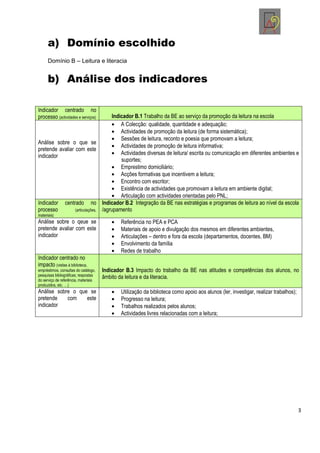 a) Domínio escolhido
      Domínio B – Leitura e literacia


      b) Análise dos indicadores

Indicador centrado no
processo (actividades e serviços)   Indicador B.1 Trabalho da BE ao serviço da promoção da leitura na escola
                                        A Colecção: qualidade, quantidade e adequação;
                                        Actividades de promoção da leitura (de forma sistemática);
                                        Sessões de leitura, reconto e poesia que promovam a leitura;
Análise sobre o que se
                                        Actividades de promoção de leitura informativa;
pretende avaliar com este
indicador                               Actividades diversas de leitura/ escrita ou comunicação em diferentes ambientes e
                                        suportes;
                                        Empréstimo domiciliário;
                                        Acções formativas que incentivem a leitura;
                                        Encontro com escritor;
                                        Existência de actividades que promovam a leitura em ambiente digital;
                                        Articulação com actividades orientadas pelo PNL;
Indicador centrado no Indicador B.2 Integração da BE nas estratégias e programas de leitura ao nível da escola
processo         (articulações, /agrupamento
materiais)
Análise sobre o qeue se                      Referência no PEA e PCA
pretende avaliar com este                    Materiais de apoio e divulgação dos mesmos em diferentes ambientes,
indicador                                    Articulações – dentro e fora da escola (departamentos, docentes, BM)
                                             Envolvimento da família
                                             Redes de trabalho
Indicador centrado no
impacto (visitas à biblioteca,
empréstimos, consultas do catálogo,   Indicador B.3 Impacto do trabalho da BE nas atitudes e competências dos alunos, no
pesquisas bibliográficas; respostas
do serviço de referência, materiais
                                      âmbito da leitura e da literacia.
produzidos, etc. …)
Análise sobre o que se                       Utilização da biblioteca como apoio aos alunos (ler, investigar, realizar trabalhos);
pretende    com    este                      Progresso na leitura;
indicador                                    Trabalhos realizados pelos alunos;
                                             Actividades livres relacionadas com a leitura;




                                                                                                                                     3
 