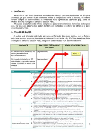 4. EVIDÊNCIAS

   O recurso a uma maior variedade de evidências contribui para um retrato mais fiel do que é
analisado, já que permite cruzar diferentes fontes e perspectivas sobre o assunto, no entanto
devem sempre ser seleccionadas as evidências mais significativas. (consultar pág. 64-68 do
Modelo de Auto-avaliação da biblioteca Escolar, RBE).
   Os dados a recolher serão obtidos sempre que possível em diferentes momentos ao longo do
ano. No caso das observações podem também ser realizadas no exterior da biblioteca e pelos
docentes das turmas.

5. ANÁLISE DE DADOS

    A análise será orientada, sobretudo, para uma confrontação dos dados obtidos, com os factores
críticos de sucesso e com os descritores de desempenho (consultar pág. 25-26 do Modelo de Auto-
avaliação da biblioteca Escolar, RBE), integrando cada indicador num determinado nível.

          INDICADOR                   FACTORES CRÍTICOS DE        NÍVEL DE DESEMPENHO
                                           SUCESSO

B1Trabalho da BE ao serviço da      (a preencher)
promoção da leitura na                                                     NÍVEL 3
escola/agrupamento.

B3 Impacto do trabalho da BE        (a preencher)
nas atitudes e competências dos
alunos, no âmbito da leitura e da
literacia.




                                                                                               9
 