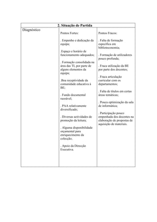 2. Situação de Partida
Diagnóstico
               Pontos Fortes:              Pontos Fracos:

               . Empenho e dedicação da    . Falta de formação
               equipa;                     específica em
                                           biblioteconomia;
               .Espaço e horário de
               funcionamento adequados;    . Formação de utilizadores
                                           pouco profunda;
               . Formação consolidada na
               área das TI, por parte de   . Fraca utilização da BE
               alguns elementos da         por parte dos docentes;
               equipa;
                                           . Fraca articulação
               .Boa receptividade da       curricular com os
               comunidade educativa à      departamentos;
               BE;
                                           . Falta de títulos em certas
               . Fundo documental          áreas temáticas;
               razoável;
                                           . Pouca optimização da sala
               . PAA relativamente         de informática;
               diversificado;
                                           . Participação pouco
               . Diversas actividades de   empenhada dos docentes na
               promoção da leitura;        elaboração de propostas de
                                           aquisição de materiais.
               . Alguma disponibilidade
               orçamental para
               enriquecimento da
               colecção;

               . Apoio da Direcção
               Executiva.
 