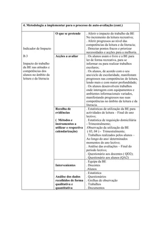 4. Metodologia a implementar para o processo de auto-avaliação (cont.)

                         O que se pretende     . Aferir o impacto do trabalho da BE
                                               No incremento da leitura recreativa;
                                               . Aferir progressos ao nível das
                                               competências da leitura e da literacia;
Indicador de Impacto                           . Detectar pontos fracos e priorizar
                                               necessidades e acções para a melhoria.
B.3                      Acções a avaliar      . Os alunos usam o livro e a BE para
                                               ler de forma recreativa, para se
Impacto do trabalho                            informar ou para realizar trabalhos
da BE nas atitudes e                           escolares;
competências dos                               . Os alunos, de acordo com o seu
alunos no âmbito da                            ano/ciclo de escolaridade, manifestam
leitura e da literacia                         progressos nas competências de leitura,
                                               lendo mais e com maior profundidade;
                                               . Os alunos desenvolvem trabalhos
                                               onde interagem com equipamentos e
                                               ambientes informacionais variados,
                                               manifestando progressos nas suas
                                               competências no âmbito da leitura e da
                                               literacia.
                         Recolha de            . Estatísticas de utilização da BE para
                         evidências            actividades de leitura – Final do ano
                                               lectivo;
                         ( Métodos e           . Estatística de requisição domiciliária
                         instrumentos a        - Trimestralmente;
                         utilizar e respectiva .Observação da utilização da BE
                         calendarização)        ( 03, 04 ) - Trimestralmente;
                                               . Trabalhos realizados pelos alunos –
                                               Ao longo do ano/ determinados
                                               momentos do ano lectivo;
                                               . Análise das avaliações – Final do
                                               período lectivo;
                                               . Questionário aos docentes ( QD2);
                                               . Questionário aos alunos (QA2)
                                               . Equipa da BE
                         Intervenientes        . Docentes
                                               .Alunos
                                               . Estatística
                         Análise dos dados     . Questionários
                         recolhidos de forma . Grelhas de observação
                         qualitativa e         . Trabalhos
                         quantitativa          . Documentos
 