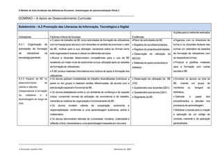 O Modelo de Auto-Avaliação das Bibliotecas Escolares: metodologias de operacionalização (Parte I)

________________________________________________________________________________
DOMÍNIO – A Apoio ao Desenvolvimento Curricular

Subdomínio - A.2 Promoção das Literacias da Informação, Tecnológica e Digital
                                                                                                                                                           Acções para a melhoria/ exemplos
Indicadores                       Factores críticos de Sucesso                                               Evidências
                                  • O plano de trabalho da BE inclui actividades de formação de utilizadores •Plano de actividades da BE.                  •Organizar com os directores de
A.2.1    Organização         de   com turmas/grupos/ alunos e com docentes no sentido de promover o valor           • Registos de reuniões/contactos.      turma e os docentes titulares das
actividades de formação da BE, motivar para a sua utilização, esclarecer sobre as formas como                       • Registos de projectos/actividades.   turmas um calendário de sessões
de       utilizadores        na   está organizada e ensinar a utilizar os diferentes serviços.                      • Observação    de   utilização da     de formação de utilizadores com
escola/agrupamento.               • Alunos e docentes desenvolvem competências para o uso da BE                     BE(O2).                                as respectivas turmas.
                                  revelando um maior nível de autonomia na sua utilização após as sessões           • Materiais de apoio produzidos e      • Produzir e partilhar materiais
                                  de formação de utilizadores.                                                      editados.                              para a formação com outras
                                  • A BE produz materiais informativos e/ou lúdicos de apoio à formação dos                                                escolas e BE.
                                  utilizadores
A.2.5 Impacto da BE no            • Os alunos aplicam modalidades de trabalho diversificadas (individual, a         • Observação de utilização da BE       • Envolver os alunos na vida da
desenvolvimento              de   pares ou em grupo) e realizam tarefas diferenciadas, de acordo com a              (O2).                                  BE,    criando       um     grupo   de
valores e atitudes                estruturação espacial e funcional da BE.                                          • Questionário aos docentes (QD1).     monitores     ou      “amigos”      da
indispensáveis à formação                                                                                                                                  biblioteca.
                                  • Os alunos estabelecem entre si um ambiente de confiança e de respeito           • Questionário aos alunos (QA1).
da      cidadania       e    à
                                  mútuo, cumprindo normas de actuação, de convivência e de trabalho,                • Regimento da BE.                     • Valorizar      o        papel     dos
aprendizagem ao longo da
                                  inerentes ao sistema de organização e funcionamento da BE.                                                               procedimentos e atitudes nos
vida.
                                  • Os   alunos     revelam      valores   de   cooperação,      autonomia    e                                            processos de aprendizagem.
                                  responsabilidade, conformes a uma aprendizagem autónoma, activa e                                                        • Mobilizar a escola para a criação
                                  colaborativa.                                                                                                            e aplicação de um código de
                                  • Os alunos demonstram atitudes de curiosidade, iniciativa, criatividade e                                               conduta, coerente e de aplicação
                                  reflexão crítica, necessárias a uma aprendizagem baseada em recursos.                                                    generalizada.




________________________________________________________________________________

A formanda: Claudina Pires                                                                       Novembro de 2009
 