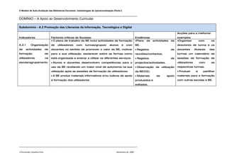 O Modelo de Auto-Avaliação das Bibliotecas Escolares: metodologias de operacionalização (Parte I)

________________________________________________________________________________
DOMÍNIO – A Apoio ao Desenvolvimento Curricular

Subdomínio - A.2 Promoção das Literacias da Informação, Tecnológica e Digital
                                                                                                                                               Acções para a melhoria/
Indicadores                       Factores críticos de Sucesso                                                Evidências                       exemplos
                                  • O plano de trabalho da BE inclui actividades de formação                  •Plano de     actividades   da   •Organizar          com     os
A.2.1       Organização           de   utilizadores   com     turmas/grupos/         alunos     e   com       BE.                              directores de turma e os
de      actividades          de   docentes no sentido de promover o valor da BE, motivar                      • Registos                  de   docentes       titulares   das
formação                     de   para a sua utilização, esclarecer sobre as formas como                      reuniões/contactos.              turmas um calendário de
utilizadores                 na   está organizada e ensinar a utilizar os diferentes serviços.                • Registos                  de   sessões de formação de
escola/agrupamento                • Alunos e docentes desenvolvem competências para o                         projectos/actividades.           utilizadores        com     as
.                                 uso da BE revelando um maior nível de autonomia na sua                      • Observação de utilização       respectivas turmas.
                                  utilização após as sessões de formação de utilizadores.                     da BE(O2).                       • Produzir      e     partilhar
                                  • A BE produz materiais informativos e/ou lúdicos de apoio                  • Materiais     de       apoio   materiais para a formação
                                  à formação dos utilizadores                                                 produzidos e                     com outras escolas e BE.
                                                                                                              editados.




________________________________________________________________________________

A formanda: Claudina Pires                                                                 Novembro de 2009
 