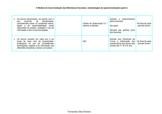 O Modelo de Auto-Avaliação das Bibliotecas Escolares: metodologias de operacionalização (parte I)




   Os alunos demonstram, de acordo com o                                                               Solicitar o preenchimento
    seu     ano/ciclo    de     escolaridade,                                                           pelos docentes
    compreensão sobre os problemas éticos,                                 Grelha de Observação O1 –                                   No final de cada
    legais e de responsabilidade social                                    Valores e atitudes           Dar apoio                       período lectivo
    associados ao acesso, avaliação e uso da
    informação e das novas tecnologias.                                                                 Recolha das grelhas junto
                                                                                                        dos docentes


   Os alunos revelam em cada ano e ao                                                                  Solicitar aos Directores de
    longo de cada ciclo de escolaridade,                                   QA1                          Turma a distribuição dos       No final de cada
    progressos no uso de competências                                                                   questionários aos alunos das    período lectivo
    tecnológicas, digitais e de informação nas                                                          turmas dos 7º, 8º e 9º ano
    diferentes disciplinas e áreas curriculares.




                                                           Formanda: Elsa Ferreira
 