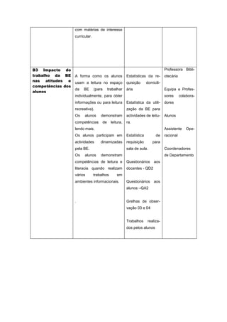 Plano de avaliação