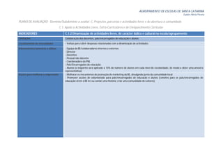 AGRUPAMENTO DE ESCOLAS DE SANTA CATARINA
                                                                                                                                               Eudora Maria Pereira


PLANO DE AVALIAÇÃO - Domínio/Subdomínio a avaliar: C. Projectos, parcerias e actividades livres e de abertura à comunidade
                                     C.1. Apoio a Actividades Livres, Extra-Curriculares e de Enriquecimento Curricular
INDICADORES                              C.1.2 Dinamização de actividades livres, de carácter lúdico e cultural na escola/agrupamento
Limitações                               Colaboração dos docentes, pais/encarregados de educação e alunos
Levantamento de necessidades             - Verbas para cobrir despesas relacionadas com a dinamização de actividades
Intervenientes/amostras a utilizar       - Equipa da BE/colaboradores internos e externos
                                         - Director
                                         - Docentes
                                         - Pessoal não docente
                                         - Coordenadora do PNL
                                         - Pais/Encarregados de educação
                                         - Alunos (o inquérito será aplicado a 10% do número de alunos em cada nível de escolaridade, de modo a obter uma amostra
                                         representativa)
Acções para melhoria a empreender        - Melhorar os mecanismos de promoção de marketing da BE, divulgando junto da comunidade local
                                         - Promover acções de voluntariado para pais/encarregados de educação e alunos (convites para os pais/encarregados de
                                         educação virem à BE ler ou contar uma história; criar uma comunidade de Leitores)
 