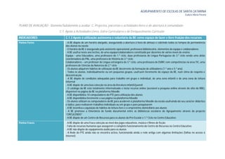 AGRUPAMENTO DE ESCOLAS DE SANTA CATARINA
                                                                                                                                              Eudora Maria Pereira



PLANO DE AVALIAÇÃO - Domínio/Subdomínio a avaliar: C. Projectos, parcerias e actividades livres e de abertura à comunidade
                              C.1. Apoio a Actividades Livres, Extra-Curriculares e de Enriquecimento Curricular
INDICADORES                       C.1.3 Apoio à utilização autónoma e voluntária da BE como espaço de lazer e livre fruição dos recursos
Pontos Fortes                     - A BE dispõe de um horário alargado, assegurando a abertura à hora do almoço e cobrindo todos os tempos de permanência
                                  dos alunos na escola
                                  - O horário da BE é assegurado pela assistente operacional, professora bibliotecária, elementos da equipa e colaboradores
                                  - A BE usufrui neste ano lectivo, de uma equipa/colaboradores constituída por docentes de vários níveis de ensino:
                                  Equipa - uma Educadora, uma professora do 1.º ciclo, duas professoras de Língua Portuguesa do 3.º ciclo sendo uma delas
                                  coordenadora do PNL, uma professora de História do 3.º ciclo;
                                  Colaboradores – um professor de Língua estrangeira do 3.º ciclo, uma professora de EMRC com competências na área TIC, uma
                                  professora de Ciências da Natureza do 2.º ciclo
                                  - Os alunos adquirem hábitos de utilização da BE decorrente da formação de utilizadores (1.º ano e 5.º ano)
                                  - Todos os alunos, individualmente ou em pequenos grupos, usufruem livremente do espaço da BE, num clima de respeito e
                                  descontracção
                                  - A BE dispõe de condições adequadas para trabalho em grupo e individual, de uma zona infantil e de uma zona de leitura
                                  informal
                                  - A BE dispõe de uma boa colecção na área da literatura infantil/juvenil
                                  - O catálogo da BE está totalmente informatizado e inclui recurso online (acessível a pesquisa online através do sítio da RBE),
                                  disponível na página da BE na plataforma Moodle
                                  - A BE disponibiliza 10 computadores do PTE para utilização dos alunos
                                  - A BE disponibiliza livremente a sua página na plataforma Moodle
                                  - Os alunos utilizam os computadores da BE para acederem à plataforma Moodle da escola usufruindo do seu carácter didáctico
                                  e lúdico, para realizarem trabalhos individuais ou em grupo e para pesquisarem
                                  - A BE incentiva a aquisição de hábitos de leitura livre e o empréstimo domiciliário aos alunos
                                  - A BE promove a itinerância de fundo documental entre as bibliotecas escolares do Agrupamento através do projecto
                                  “CIRCULENDO”
                                  - A BE dispõe de um Centro de Recursos para os alunos do Pré-Escolar e 1.º Ciclo no Centro Educativo
Pontos Fracos                     - A BE dispõe de uma fraca colecção ao nível dos jogos educativos, música e filmes de ficção
                                  - Falta de recursos humanos que assegurem o completo funcionamento do Centro de Recursos no Centro Educativo
                                  - A BE não dispõe de equipamento áudio para os alunos
                                  - A Rede do PTE ainda não se encontra activa, funcionando ainda a rede antiga com algumas limitações (falhas no acesso à
                                  Internet)
 