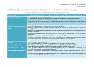 AGRUPAMENTO DE ESCOLAS DE SANTA CATARINA
                                                                                                                                                    Eudora Maria Pereira


PLANO DE AVALIAÇÃO - Domínio/Subdomínio a avaliar: C. Projectos, parcerias e actividades livres e de abertura à comunidade
                                     C.1. Apoio a Actividades Livres, Extra-Curriculares e de Enriquecimento Curricular
INDICADORES                              C.1.3 Apoio à utilização autónoma e voluntária da BE como espaço de lazer e livre fruição dos recursos
Factores críticos de sucesso              Os alunos beneficiam de acesso livre e permanente à BE
                                          Os alunos adquirem hábitos de utilização livre da BE, cultivando um clima de liberdade, respeito e descontracção
                                          Os alunos dispõem de condições favoráveis à utilização individual e em pequenos grupos
                                          Os alunos desfrutam de uma boa colecção na área da literatura infantil/juvenil, dos jogos educativos, da música e dos filmes
                                         de ficção


Evidências a recolher/Instrumentos a     - Horário da BE (divulgação junto da comunidade escolar e nos espaços próprios
                                         - Registos de entrada autónoma e voluntária dos alunos na BE e análise estatística dos mesmos por período e divulgação à
utilizar
                                         comunidade
                                         - Registos de utilização autónoma e voluntária dos computadores, pelos alunos e análise estatística dos mesmos por período e
                                         divulgação à comunidade
                                         - Requisição domiciliária e levantamento estatístico mensal por aluno, turma, ano de escolaridade, livro mais lido, (aluno+,
                                         turma+, Livro+)
                                         - Aplicação da grelha de observação de utilização da biblioteca em contexto livre (O5)
                                         - Utilização e rentabilização do Centro de Recursos no Centro Educativo à hora do almoço dinamizando actividades
                                         diversificadas (leitura informal, utilizar jogos educativos, visionamento de filmes, ouvir e contar histórias)


Limitações                               - Falta de verbas para equilíbrio da colecção
                                         - Falta de recursos humanos que assegurem o Centro de Recursos no Centro Educativo à hora do almoço
Levantamento de necessidades             - Recursos humanos necessários para assegurar o funcionamento do Centro de Recursos no Centro Educativo
                                         - Reforço de verbas para aquisição de equipamento áudio, jogos educativos, CDs áudio, filmes de ficção…
Intervenientes/amostras a utilizar       Alunos – Aplicação da grelha de observação (O5), mensalmente, por aluno e em grupo de alunos de forma diferenciada, no 2.º
                                         e 3.º período, de modo a obter um quadro mais representativo
Acções para melhoria a empreender        - Valorizar os espaços/tempos de leitura informal tornando-o mais apelativo e cativando os alunos através de uma política de
                                         marketing
                                         - Promover acções para angariação de verbas que permitam um maior equilíbrio da colecção das áreas em deficit (equipamento
                                         áudio, jogos educativos, CD’s de música e filmes de ficção)
 