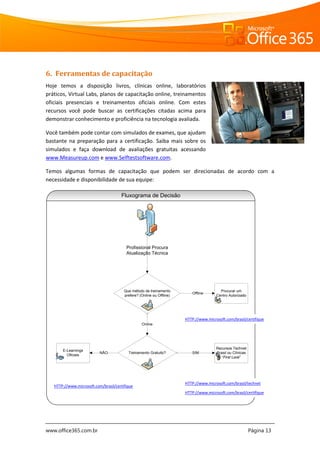 www.office365.com.br Página 13
6. Ferramentas de capacitação
Hoje temos a disposição livros, clínicas online, laboratórios
práticos, Virtual Labs, planos de capacitação online, treinamentos
oficiais presenciais e treinamentos oficiais online. Com estes
recursos você pode buscar as certificações citadas acima para
demonstrar conhecimento e proficiência na tecnologia avaliada.
Você também pode contar com simulados de exames, que ajudam
bastante na preparação para a certificação. Saiba mais sobre os
simulados e faça download de avaliações gratuitas acessando
www.Measureup.com e www.Selftestsoftware.com.
Temos algumas formas de capacitação que podem ser direcionadas de acordo com a
necessidade e disponibilidade de sua equipe:
Profissional Procura
Atualização Técnica
Que método de treinamento
prefere? (Online ou Offline)
Procurar um
Centro Autorizado
Offline
Treinamento Gratuito?
Recursos Technet
Brasil ou Clínicas
“First Look”
SIM
E-Learnings
Oficiais
NÃO
Fluxograma de Decisão
Online
HTTP://www.microsoft.com/brasil/technet
HTTP://www.microsoft.com/brasil/certifique
HTTP://www.microsoft.com/brasil/certifique
HTTP://www.microsoft.com/brasil/certifique
 