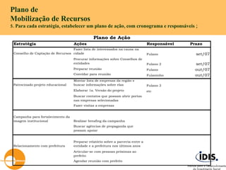 Plano de  Mobilização de Recursos 5. Para cada estratégia, estabelecer um plano de ação, com cronograma e responsáveis ; 