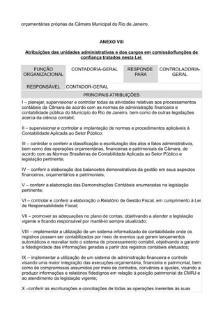 orçamentárias próprias da Câmara Municipal do Rio de Janeiro.

ANEXO VIII
Atribuições das unidades administrativas e dos cargos em comissão/funções de
confiança tratados nesta Lei
FUNÇÃO
ORGANIZACIONAL
RESPONSÁVEL

CONTADORIA-GERAL

RESPONDE
PARA

CONTROLADORIAGERAL

CONTADOR-GERAL
PRINCIPAIS ATRIBUIÇÕES

I – planejar, supervisionar e controlar todas as atividades relativas aos processamentos
contábeis da Câmara de acordo com as normas de administração financeira e
contabilidade pública do Município do Rio de Janeiro, bem como de outras legislações
acerca da ciência contábil;
II – supervisionar e controlar a implantação de normas e procedimentos aplicáveis à
Contabilidade Aplicada ao Setor Público;
III – controlar e conferir a classificação e escrituração dos atos e fatos administrativos,
bem como das operações orçamentárias, financeiras e patrimoniais da Câmara, de
acordo com as Normas Brasileiras de Contabilidade Aplicada ao Setor Público e
legislação pertinente;
IV – conferir a elaboração dos balancetes demonstrativos da gestão em seus aspectos
financeiros, orçamentários e patrimoniais;
V – conferir a elaboração das Demonstrações Contábeis enumeradas na legislação
pertinente;
VI – controlar e conferir a elaboração o Relatório de Gestão Fiscal, em cumprimento à Lei
de Responsabilidade Fiscal;
VII – promover as adequações no plano de contas, objetivando a atender a legislação
vigente e ficando responsável por mantê-lo sempre atualizado;
VIII – implementar a utilização de um sistema informatizado de contabilidade onde os
registros possam ser contabilizados por meio de eventos que gerem lançamentos
automáticos e reavaliar todo o sistema de processamento contábil, objetivando a garantir
a fidedignidade das informações geradas a partir dos registros contábeis efetuados;
IX – implementar a utilização de um sistema de administração financeira e controle
visando uma maior integração das execuções orçamentária, financeira e patrimonial, bem
como de compromissos assumidos por meio de contratos, convênios e ajustes, visando a
produzir informações e relatórios fidedignos em relação à posição patrimonial da CMRJ e
ao atendimento da legislação vigente;
X –conferir as escriturações e conciliações de todas as operações inerentes às suas

 