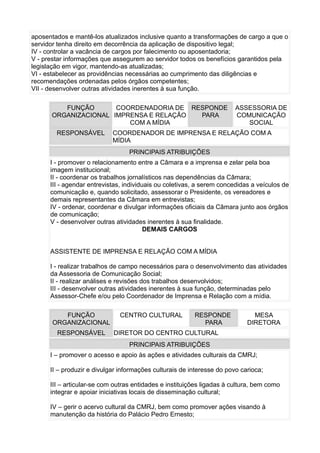 aposentados e mantê-los atualizados inclusive quanto a transformações de cargo a que o
servidor tenha direito em decorrência da aplicação de dispositivo legal;
IV - controlar a vacância de cargos por falecimento ou aposentadoria;
V - prestar informações que assegurem ao servidor todos os benefícios garantidos pela
legislação em vigor, mantendo-as atualizadas;
VI - estabelecer as providências necessárias ao cumprimento das diligências e
recomendações ordenadas pelos órgãos competentes;
VII - desenvolver outras atividades inerentes à sua função.
FUNÇÃO
COORDENADORIA DE RESPONDE
ORGANIZACIONAL IMPRENSA E RELAÇÃO
PARA
COM A MÍDIA
RESPONSÁVEL

ASSESSORIA DE
COMUNICAÇÃO
SOCIAL

COORDENADOR DE IMPRENSA E RELAÇÃO COM A
MÍDIA
PRINCIPAIS ATRIBUIÇÕES

I - promover o relacionamento entre a Câmara e a imprensa e zelar pela boa
imagem institucional;
II - coordenar os trabalhos jornalísticos nas dependências da Câmara;
III - agendar entrevistas, individuais ou coletivas, a serem concedidas a veículos de
comunicação e, quando solicitado, assessorar o Presidente, os vereadores e
demais representantes da Câmara em entrevistas;
IV - ordenar, coordenar e divulgar informações oficiais da Câmara junto aos órgãos
de comunicação;
V - desenvolver outras atividades inerentes à sua finalidade.
DEMAIS CARGOS
ASSISTENTE DE IMPRENSA E RELAÇÃO COM A MÍDIA
I - realizar trabalhos de campo necessários para o desenvolvimento das atividades
da Assessoria de Comunicação Social;
II - realizar análises e revisões dos trabalhos desenvolvidos;
III - desenvolver outras atividades inerentes à sua função, determinadas pelo
Assessor-Chefe e/ou pelo Coordenador de Imprensa e Relação com a mídia.
FUNÇÃO
ORGANIZACIONAL
RESPONSÁVEL

CENTRO CULTURAL

RESPONDE
PARA

MESA
DIRETORA

DIRETOR DO CENTRO CULTURAL
PRINCIPAIS ATRIBUIÇÕES

I – promover o acesso e apoio às ações e atividades culturais da CMRJ;
II – produzir e divulgar informações culturais de interesse do povo carioca;
III – articular-se com outras entidades e instituições ligadas à cultura, bem como
integrar e apoiar iniciativas locais de disseminação cultural;
IV – gerir o acervo cultural da CMRJ, bem como promover ações visando à
manutenção da história do Palácio Pedro Ernesto;

 