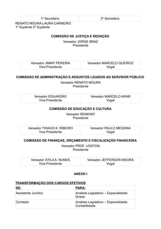 1º Secretário
RENATO MOURA LAURA CARNEIRO
1º Suplente 2º Suplente

2º Secretário

COMISSÃO DE JUSTIÇA E REDAÇÃO
Vereador JORGE BRAZ
Presidente

Vereador JIMMY PEREIRA
Vice-Presidente

Vereador MARCELO QUEIROZ
Vogal

COMISSÃO DE ADMINISTRAÇÃO E ASSUNTOS LIGADOS AO SERVIDOR PÚBLICO
Vereador RENATO MOURA
Presidente
Vereador EDUARDÃO
Vice-Presidente

Vereador MARCELO ARAR
Vogal

COMISSÃO DE EDUCAÇÃO E CULTURA
Vereador REIMONT
Presidente
Vereador THIAGO K. RIBEIRO
Vice-Presidente

Vereador PAULO MESSINA
Vogal

COMISSÃO DE FINANÇAS, ORÇAMENTO E FISCALIZAÇÃO FINANCEIRA
Vereador PROF. UOSTON
Presidente
Vereador ÁTILA A. NUNES
Vice-Presidente

Vereador JEFFERSON MOURA
Vogal
ANEXO I

TRANSFORMAÇÃO DOS CARGOS EFETIVOS
DE:
PARA:
Assistente Jurídico

Analista Legislativo – Especialidade:
Direito

Contador

Analista Legislativo – Especialidade:
Contabilidade

 