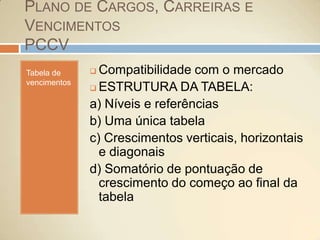 Plano de Cargos, Carreiras e VencimentosPCCVTabela de vencimentosCompatibilidade com o mercado 