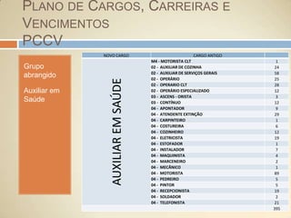 PLANO DE Cargos, carreiras e vencimentosSituação atual da Secretaria Municipal da Saúde