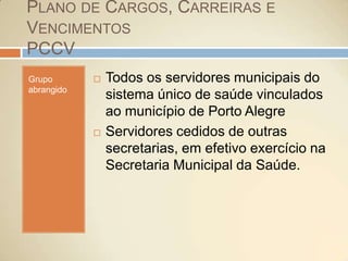 Plano de Cargos, Carreiras e VencimentosPCCVGrupo abrangidoTodos os servidores municipais do sistema único de saúde vinculados ao município de Porto AlegreServidores cedidos de outras secretarias, em efetivo exercício na Secretaria Municipal da Saúde.
