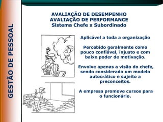 AVALIAÇÃO DE DESEMPENHO
AVALIAÇÃO DE PERFORMANCE
Sistema Chefe x Subordinado

          Aplicável a toda a organização

           Percebido geralmente como
          pouco confiável, injusto e com
            baixo poder de motivação.

         Envolve apenas a visão do chefe,
          sendo considerado um modelo
             autocrático e sujeito a
                  preconceitos.

          A empresa promove cursos para
                  o funcionário.
 