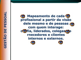Mapeamento de cada
profissional a partir da visão
 dele mesmo e de pessoas
    com quem interage:
chefia, liderados, colegas, fo
   rnecedores e clientes
    internos e externos.
 