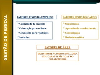FATORES FIXOS DA EMPRESA            FATORES FIXOS DO CARGO

Capacidade de execução             Organização
Orientação para o cliente          Aprendizado e conhecimento
Orientação para resultados         Comunicação
Iniciativa                         Raciocínio crítico



                        FATORES DE ÁREA

                  DEFINIDO DE ACORDO COM A ÁREA
                     E/OU CARACTERÍSTICAS DO
                           COLABORADOR
 