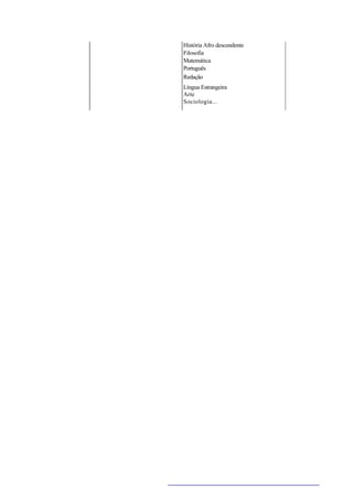 História Afro descendente
Filosofia
Matemática
Português
Redação
Língua Estrangeira
Arte
Sociologia...
 