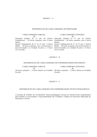 ANEXO V - A




                     DISTRIBUIÇÃO DE CARGA HORÁRIA DO PROFESSOR


          CARGA HORÁRIA PARCIAL                           CARGA HORÁRIA INTEGRAL
                      20                                               40
Educação Infantil ao 5º ano do Ensino            Educação Infantil ao 5º ano do Ensino
Fundamental – 20 horas semanais com 4 horas      Fundamental – 40 horas semanais com 8 horas
diárias                                          diárias
Ensino Fundamental de 6º ao 9º ano e Ensino      Ensino Fundamental de 6º ao 9º ano e Ensino
Médio - 20 horas semanais com 14 horas/aula, 4   Médio - 40 horas semanais com 28 horas/aula, 8
horas/atividades na Unidade Escolar e 2 horas    horas/atividades na Unidade Escolar e 4 horas
livre escolha                                    livre escolha



                                           ANEXO V - B


          DISTRIBUIÇÃO DE CARGA HORÁRIA DO COORDERNADOR PEDAGÓGICO

         CARGA HORÁRIA PARCIAL                           CARGA HORÁRIA INTEGRAL
                      20                                               40
20 horas semanais – 4 horas diárias na Unidade   40 horas semanais – 8 horas diárias na Unidade
Escolar                                          Escolar




                                          ANEXO V – C



     DISTRIBUIÇÃO DE CARGA HORÁRIA DO COORDERNADOR TÉCNICO-PEDAGÓGICO


A jornada de trabalho do Coordenador Técnico-pedagógico deverá ser desenvolvida integralmente
para atender as necessidades e funcionabilidade das Unidades e Órgãos da Secretaria Municipal de
Educação e Cultura.
 