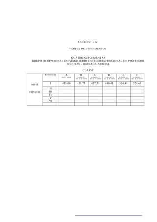 ANEXO VI - A

                                 TABELA DE VENCIMENTOS


                       QUADRO SUPLEMENTAR
 GRUPO OCUPACIONAL DO MAGISTÉRIO CATEGORIA FUNCIONAL DE PROFESSOR
                    20 HORAS – JORNADA PARCIAL

                                               CLASSE
           Referencias      A              B                C                D                 E                 F
                         ATÉ 5 ANOS     5 ANO S E 1    10 AN OS E 1      15 ANOS E 1      20 AN OS E 1      25 ANOS E 1
                                      DIA À 10 ANOS   D IA À 15 ANO S   DIA À 20 AN OS   D IA À 25 ANO S   DIA À 30 AN OS



 NIVEL
                I        415,00        435,75          457,53            480,41           504,43            529,65
                II
ESPECIAL       III
               IV
               V
               VI
 
