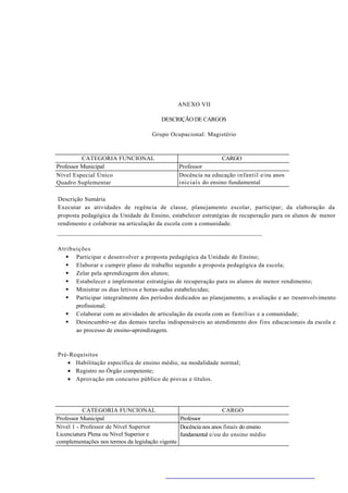 ANEXO VII

                                         DESCRIÇÃO DE CARGOS

                                     Grupo Ocupacional: Magistério



          CATEGORIA FUNCIONAL                                   CARGO
Professor Municipal                             Professor
Nível Especial Único                            Docência na educação infantil e/ou anos
Quadro Suplementar                              iniciais do ensino fundamental

Descrição Sumária
Executar as atividades de regência de classe, planejamento escolar, participar; da elaboração da
proposta pedagógica da Unidade de Ensino, estabelecer estratégias de recuperação para os alunos de menor
rendimento e colaborar na articulação da escola com a comunidade.



Atribuições
    Participar e desenvolver a proposta pedagógica da Unidade de Ensino;
    Elaborar e cumprir plano de trabalho segundo a proposta pedagógica da escola;
    Zelar pela aprendizagem dos alunos;
    Estabelecer e implementar estratégias de recuperação para os alunos de menor rendimento;
    Ministrar os dias letivos e horas-aulas estabelecidas;
    Participar integralmente dos períodos dedicados ao planejamento, a avaliação e ao D esenvolvimento
      profissional;
    Colaborar com as atividades de articulação da escola com as famílias e a comunidade;
    Desincumbir-se das demais tarefas indispensáveis ao atendimento dos fins educacionais da escola e
      ao processo de ensino-aprendizagem.



Pré-Requisitos
   • Habilitação específica de ensino médio, na modalidade normal;
   • Registro no Órgão competente;
   • Aprovação em concurso público de provas e títulos.




           CATEGORIA FUNCIONAL                                    CARGO
Professor Municipal                              Professor
Nível 1 - Professor de Nível Superior            Docência nos anos finais do ensino
Licenciatura Plena ou Nível Superior e           fundamental e/ou do ensino médio
complementações nos termos da legislação vigente
 