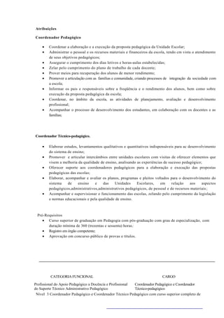 Atribuições

Coordenador Pedagógico

    •   Coordenar a elaboração e a execução da proposta pedagógica da Unidade Escolar;
    •   Administrar o pessoal e os recursos materiais e financeiros da escola, tendo cm vista o atendimento
        de seus objetivos pedagógicos;
    •   Assegurar o cumprimento dos dias letivos e horas-aulas estabelecidas;
    •   Zelar pelo cumprimento do plano de trabalho de cada docente;
    •   Prover meios para recuperação dos alunos de menor rendimento;
    •   Promover a articulação com as famílias e comunidade, criando processos de integração da sociedade com
        a escola;
    •   Informar os pais e responsáveis sobre a freqüência e o rendimento dos alunos, bem como sobre
        execução da proposta pedagógica da escola;
    •   Coordenar, no âmbito da escola, as atividades de planejamento, avaliação e desenvolvimento
        profissional;
    •   Acompanhar o processo de desenvolvimento dos estudantes, em colaboração com os docentes e as
        famílias;




Coordenador Técnico-pedagógico.

    •   Elaborar estudos, levantamentos qualitativos e quantitativos indispensáveis para ac desenvolvimento
        do sistema de ensino;
    •   Promover e articular intercâmbios entre unidades escolares com visitas de oferecer elementos que
        visem a melhoria da qualidade de ensino, analisando as experiências de sucesso pedagógico;
    •   Oferecer suporte aos coordenadores pedagógicos para a elaboração e execução das propostas
        pedagógicas das escolas;
    •   Elaborar, acompanhar e avaliar os planos, programas e pleitos voltados para o desenvolvimento do
        sistema    de    ensino    e    das    Unidades      Escolares,    em     relação    aos   aspectos
        pedagógicos,administrativos,administrativos pedagógicos, de pessoal e de recursos materiais ;
    •   Acompanhar e supervisionar o funcionamento das escolas, zelando pelo cumprimento da legislação
        e normas educacionais e pela qualidade de ensino.



 Pré-Requisitos
    • Curso superior de graduação em Pedagogia com pós-graduação com grau de especialização, com
       duração mínima de 360 (trezentas e sessenta) horas;
    • Registro em órgão competente;
    • Aprovação em concurso público de provas e títulos.




         CATEGORIA FUNCIONAL                                                CARGO

Profissional do Apoio Pedagógico a Docência e Profissional Coordenador Pedagógico e Coordenador
do Suporte Técnico Administrativo Pedagógico               Técnico-pedagógico
 Nível 3 Coordenador Pedagógico e Coordenador Técnico Pedagógico com curso superior completo de
 