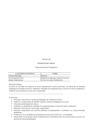 ANEXO VII

                                        DESCRIÇÃO DE CARGOS

                                     Grupo Ocupacional: Magistério



          CATEGORIA FUNCIONAL                                CARGO
Professor Municipal                          Professor
Nível Especial Único                         Docência na educação infantil e/ou anos
Quadro Suplementar                           iniciais do ensino fundamental

Descrição Sumária
Executar as atividades de regência de classe, planejamento escolar, participar; da elaboração da proposta
pedagógica da Unidade de Ensino, estabelecer estratégias de recuperação para os alunos de menor rendimento e
colaborar na articulação da escola com a comunidade.



Atribuições
    Participar e desenvolver a proposta pedagógica da Unidade de Ensino;
    Elaborar e cumprir plano de trabalho segundo a proposta pedagógica da escola;
    Zelar pela aprendizagem dos alunos;
    Estabelecer e implementar estratégias de recuperação para os alunos de menor rendimento;
    Ministrar os dias letivos e horas-aulas estabelecidas;
    Participar integralmente dos períodos dedicados ao planejamento, a avaliação e ao D esenvolvimento
      profissional;
    Colaborar com as atividades de articulação da escola com as famílias e a comunidade;
    Desincumbir-se das demais tarefas indispensáveis ao atendimento dos fins educacionais da escola e ao
      processo de ensino-aprendizagem.
 