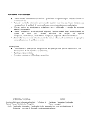 Coordenador Técnico-pedagógico.

      •   Elaborar estudos, levantamentos qualitativos e quantitativos indispensáveis para o desenvolvimento do
          sistema do ensino;
      •   Promover e articular intercâmbios entre unidades escolares com vistas de oferecer elementos que
          visem a melhoria da qualidade de ensino, analisando as experiências de sucessos pedagógicos;
      •   Oferecer suporte aos coordenadores pedagógicos para a elaboração e execução das propostas
          pedagógicas das escolas;
      •   Elaborar, acompanhar e avaliar os planos, programas e pleitos voltados para o desenvolvimento do
          sistema     de     ensino    das     Unidades      Escolares,      em      relação    aos     aspectos
          pedagógicos,administrativos,administrativos pedagógicos, de pessoal e de recursos materiais ;
      •   Acompanhar e supervisionar o funcionamento das escolas, zelando pelo cumprimento da legislação e
          normas educacionais de qualidade de ensino.



   Pré-Requisitos
      • Curso superior de graduação em Pedagogia com pós-graduação com grau de especialização, com
         duração mínima de 360 (trezentas e sessenta) horas;
      • Registro em órgão competente;
      • Aprovação em concurso público de provas e títulos.




          CATEGORIA FUNCIONAL                                                 CARGO

Profissional do Apoio Pedagógico a Docência e Profissional do Coordenador Pedagógica e Coordenador
Suporte Técnico Administrativo Pedagógico                     Técnico-pedagógico
 Nível 4 Coordenador Pedagógico e Coordenador técnico pedagógico com curso superior completo de
           Pedagogia e com curso de doutorado com grau de especialização .
 